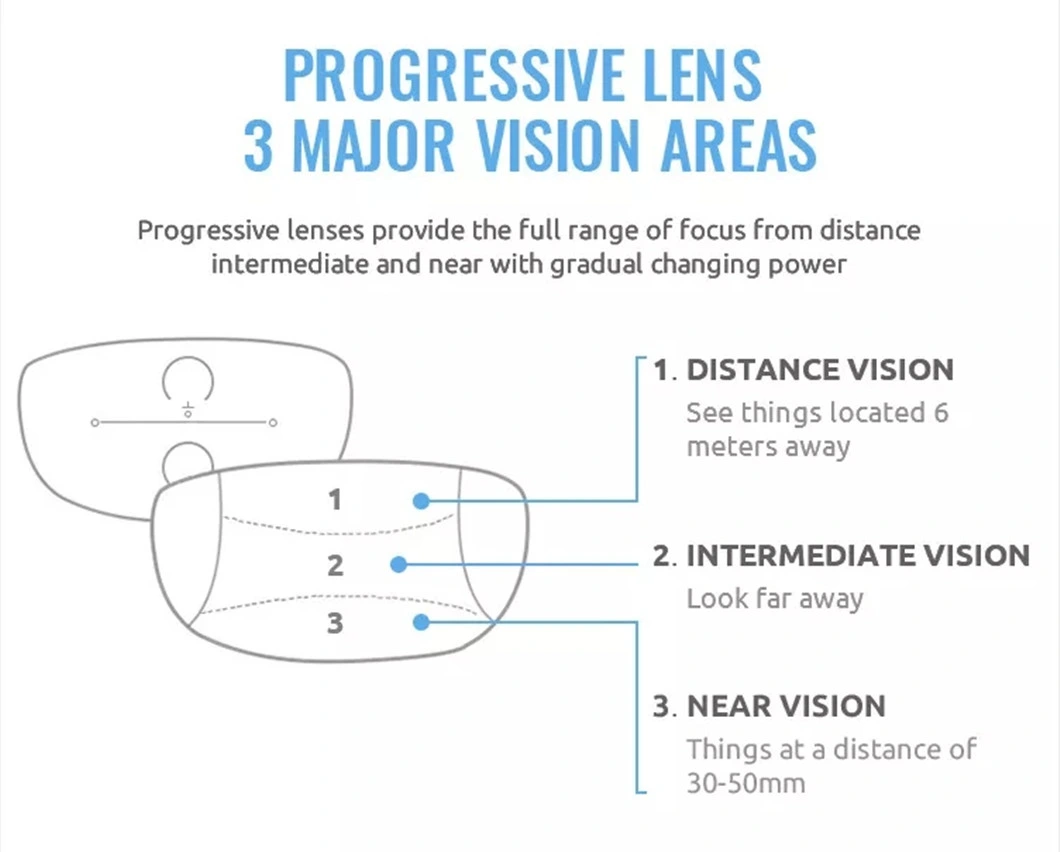 1.56 Progressive Photochromic Grey/Brown Ophthalmic Lens Hmc Multifocal Photocromic Lenses