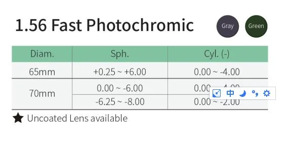 1.56 Sv Photogray Hmc Optical Lens
