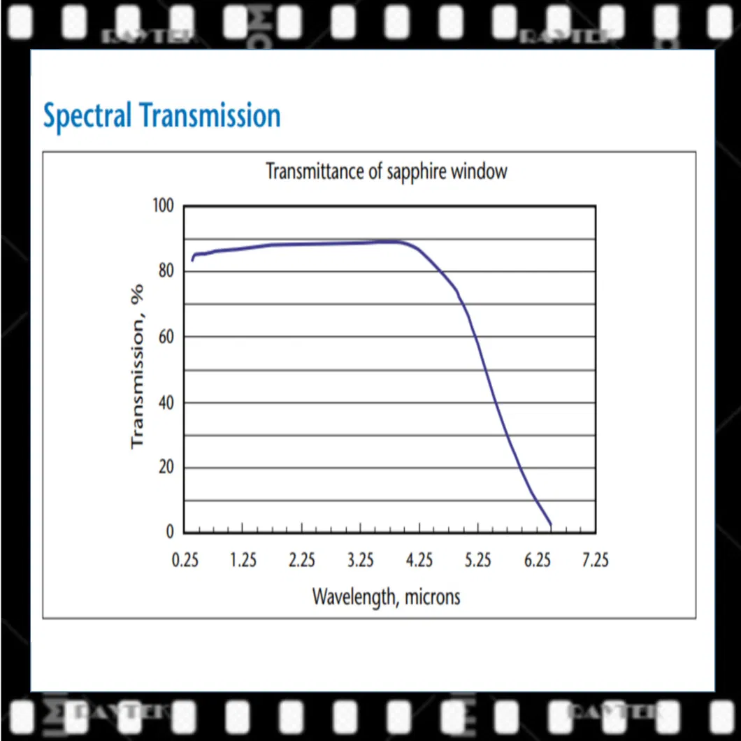 Sapphire/Optical Sapphire/Sapphire Optical Glass/Optical Sapphire Glass