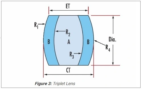 Double-Separate Achromatic Lens with Spacer DIY Optical Glass Coated Objective Lens