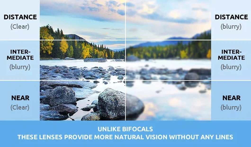 Plastic Spectacle Lenses 1.59 Progressive Polycarbonate PC Optical Lenses for Far and Near Vision Eyeglasses Lens