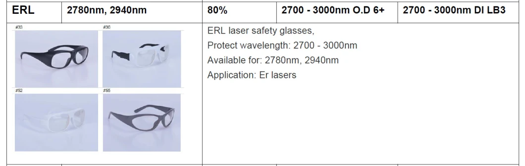 Transparent Lenses of Er Laser Safety Spectacles &amp; Laser Protective Goggles (2700-3000nm) with Grey Frame 55