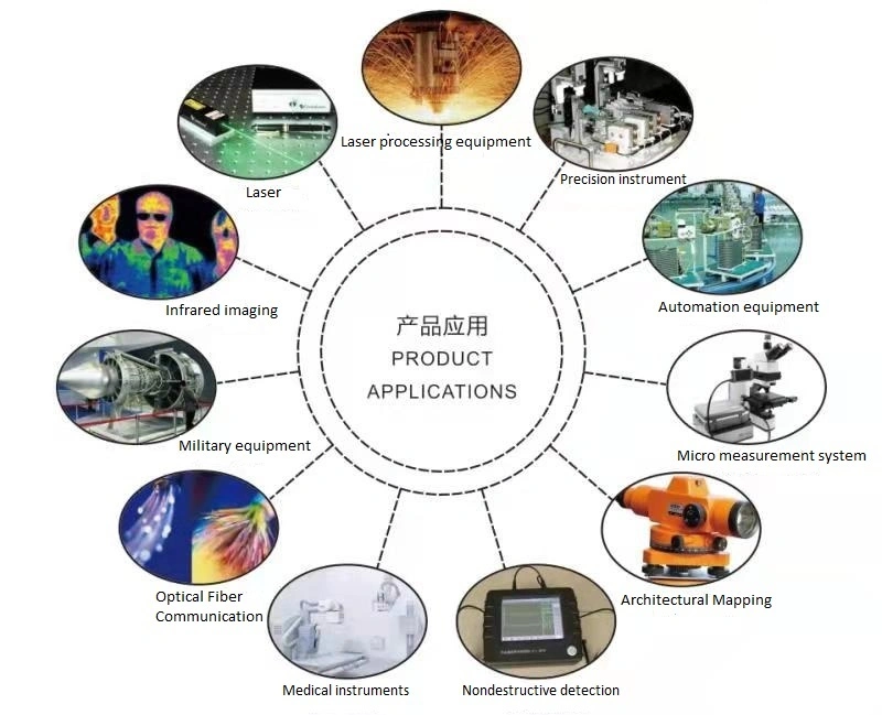 Chinese Manufacturer UV Fused Silica Quartz Large Diameter LED Laser Plano Concave Lens