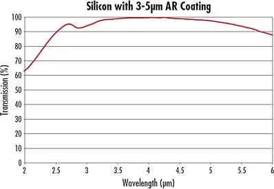 Infrared Silicon Plano Convex Lenses Uncoated Optical Components