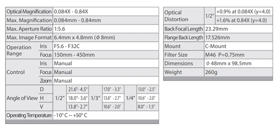 Manual Zoom Manual Iris (C-Mount) Zoom Lens Long Working Distance 150mm-450mm
