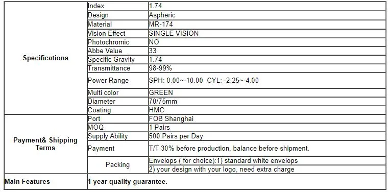 Mr174 Rx 1.74 Freeform Progressive Optical Lens