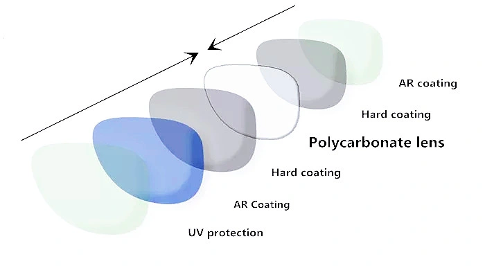 Danyang Spectacle Lenses Manufacturers Durable Lightweight High Index 1.59 PC Polycarbonate Hmc Lenses