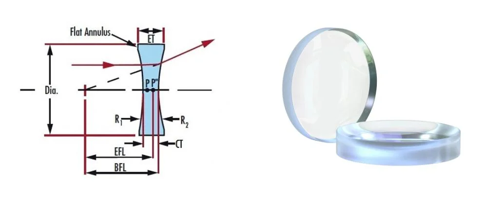 2024 Free Sample/Inquiry for Drawings Microscope Lenticular Sheet Double Concave Lens Experiment Equipment Magnifier