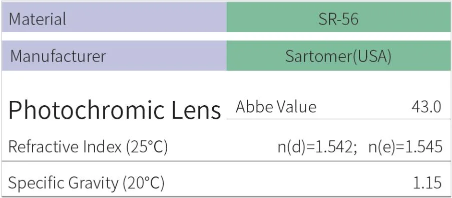 1.56 Progressive Photogray Blue Cut Eye Optical Lens Spectacle Lens