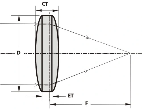 New 2024 Free Sample/Inquiry for Drawings 22mm Dia FL 25.32mm Double Convex Lens Zk3 Biconvex Lenticular Optical Element 480-810nm Ar Coating Film