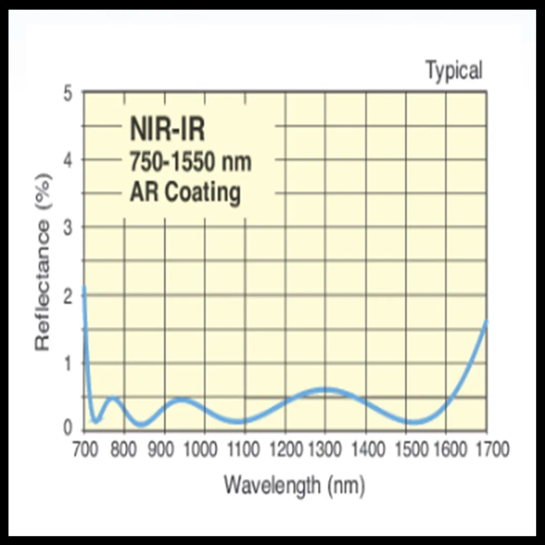 Schott N-Sf66 Lens/Schott N-Sf6 Lens/Vis-Nir Coated Lens/Near Infrared Optical Lens