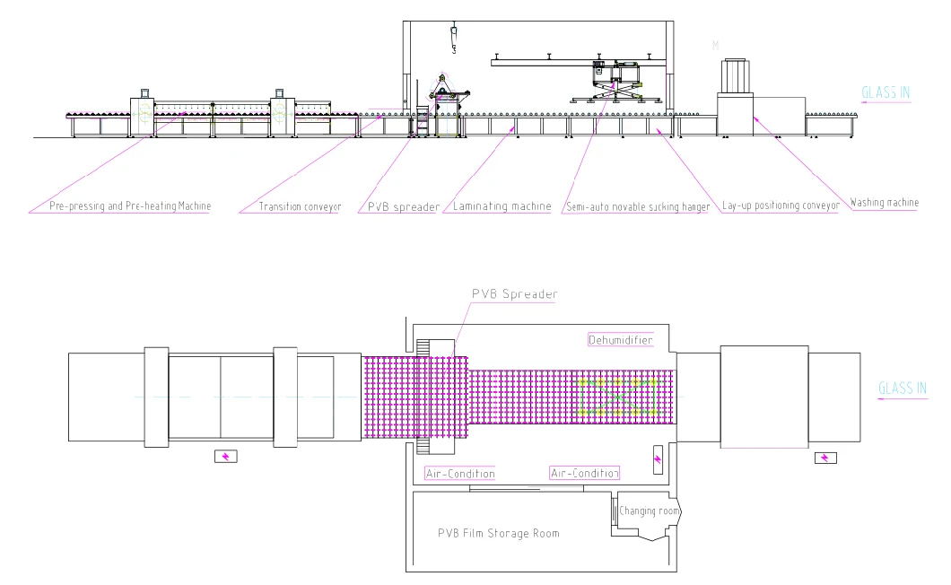 Staight Run Laminated Glass Production Line