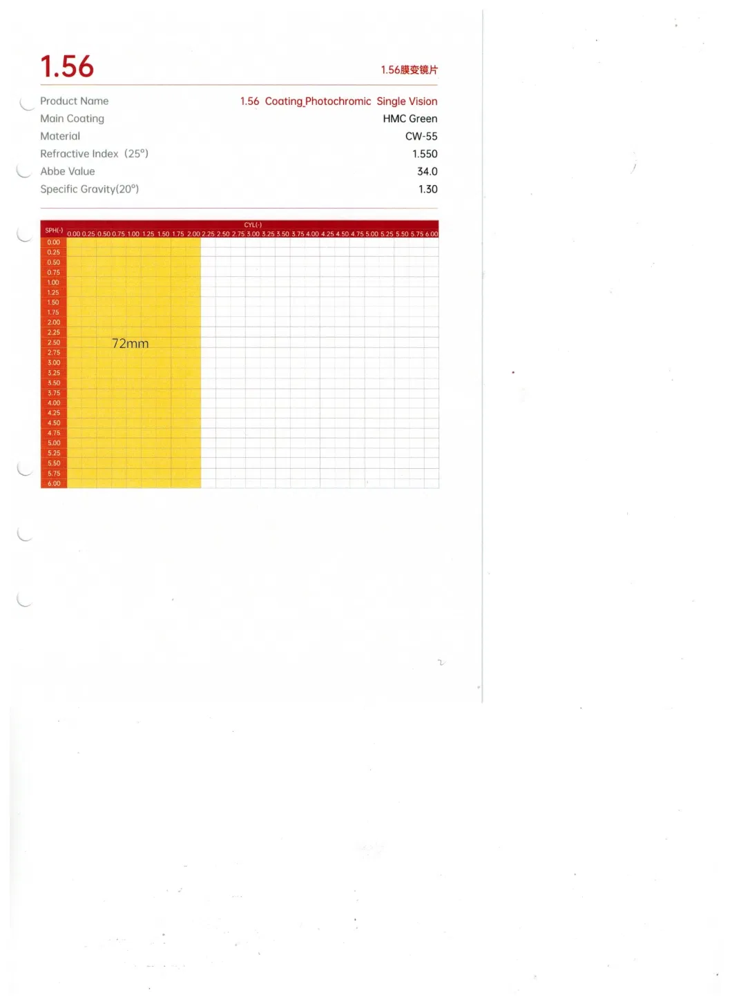 Cr-39 Lenses 1.56 Coating Photochromic Single Vision Low Price Lentes Oftalmicas High Quality Optical Lens