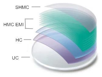 1.56 Hmc UV400 EMI Ophthalmic Lenses Plastic Single Vision Lens