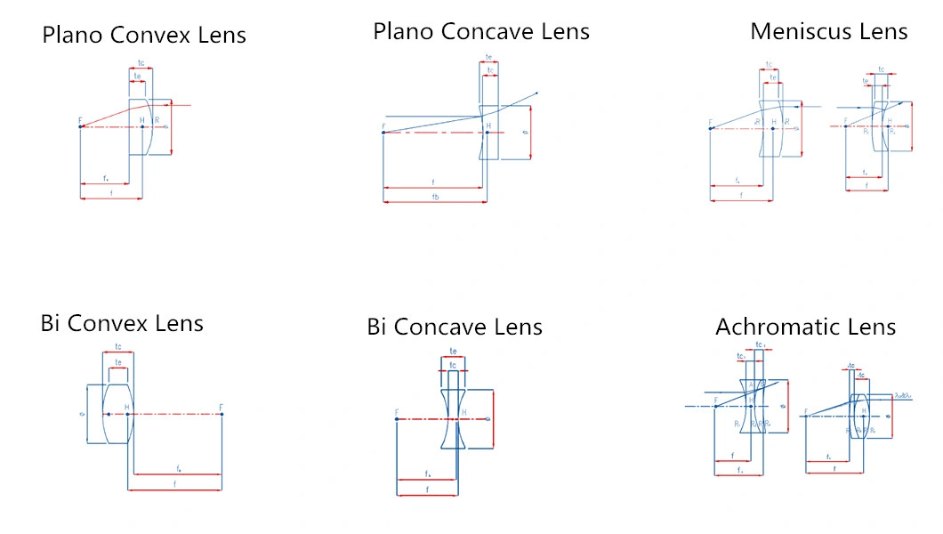 Jgs1 Plano Convex Lens Quartz UV Fused Silica