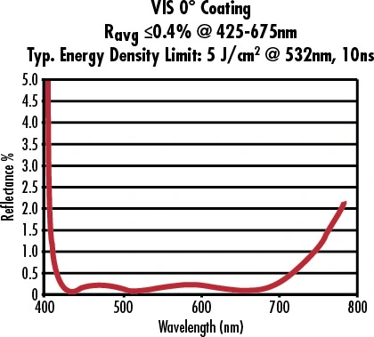 Zk7/Zf5 Optical Glass Focusing Lens with Diameter of 15 mm Collimating Achromatic Lenses 400~700 nm