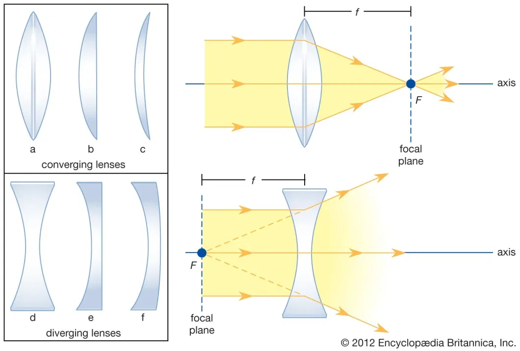 2023 High-End Hot Sell Optical Glass Plano Convex Spherical Lens for Fiber Optics