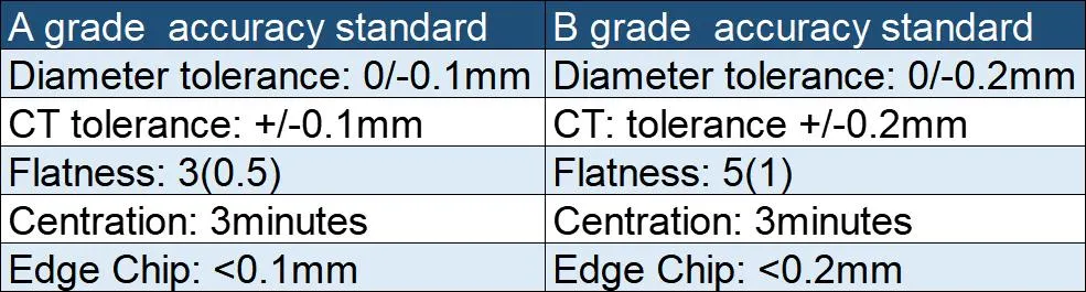 China Manufactory Supply Standard Stock Double-Convex Lenses