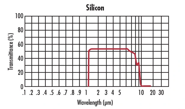 Infrared Silicon Plano Convex Lenses Uncoated Optical Components