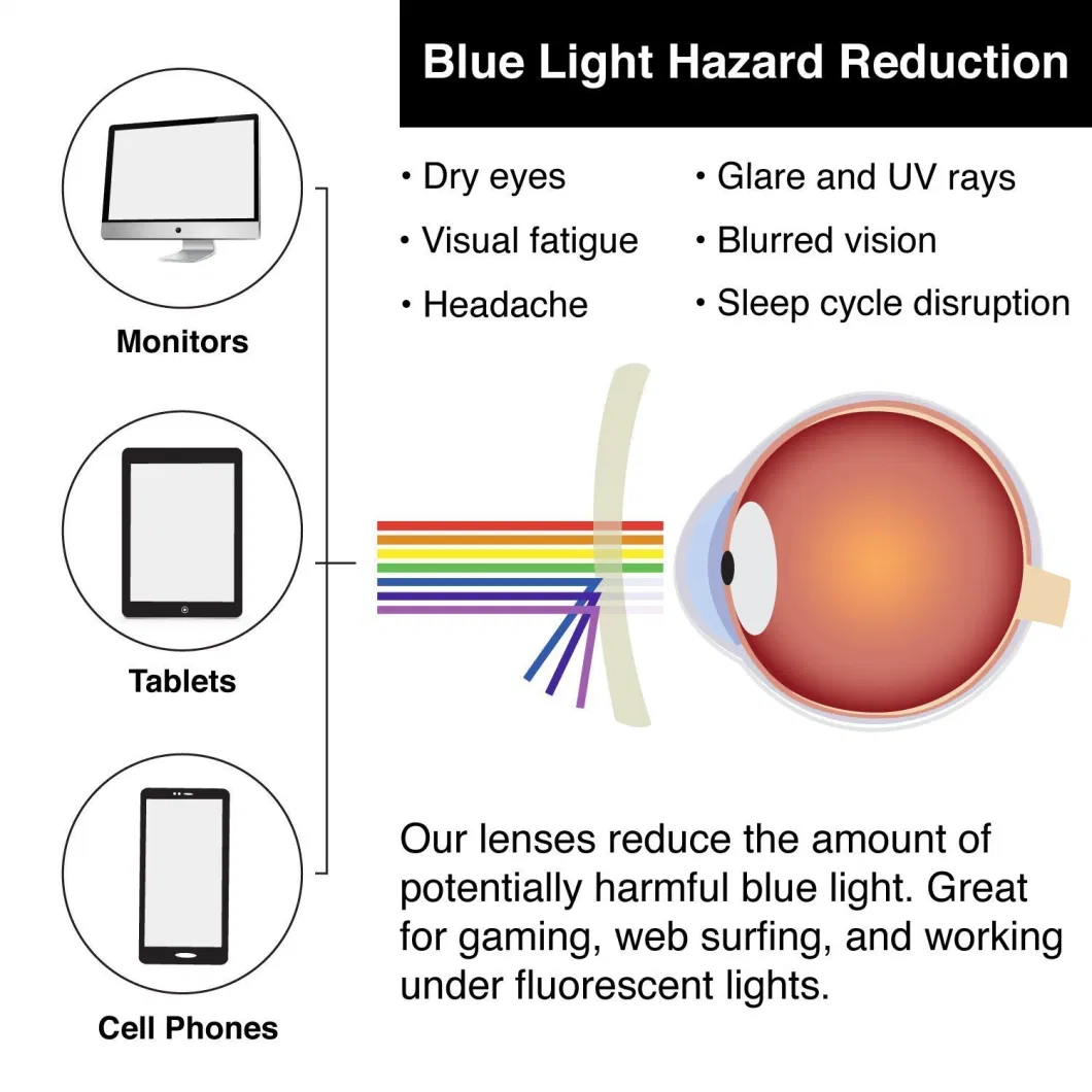 UV420 Protection 1.61 Blue Blocking Anti Glare Coating Blue Cut Lenses