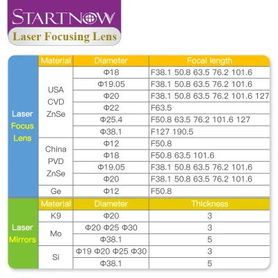 La lente óptica Startnow D38.1mm F127 190,5 mm 5&quot;-7,5&quot; EE.UU. la ECV Znse lente de enfoque láser de alta potencia de láser de CO2 Máquina de corte mixta