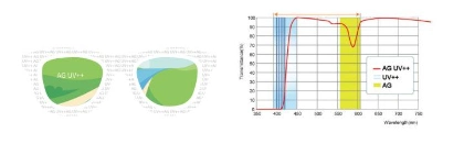 1.61 Mr-8 Anti-Blue Anti-Glare Driving Optical Lenses