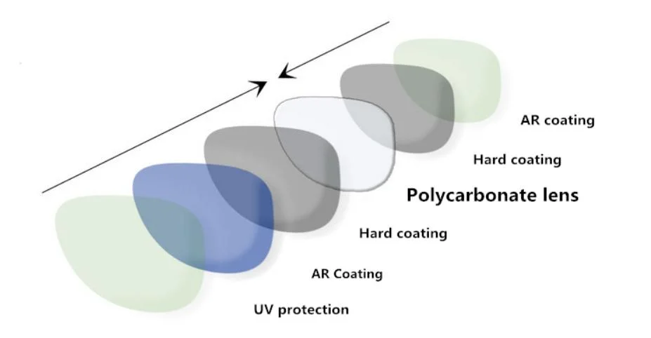 Asp PC Ar Coating Photochromic Eye Optical Lens Spectacle Lens