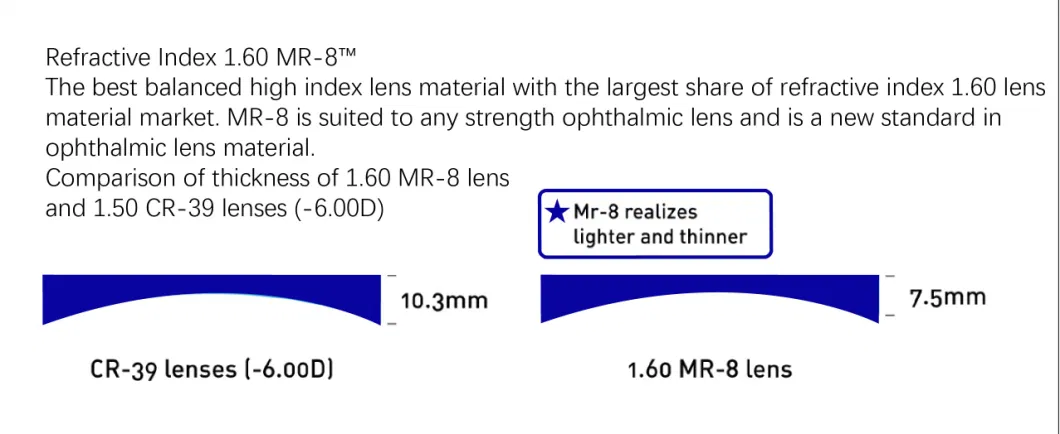 1.60 Mr-8 Blue Cut Optical Lens Hot Sale