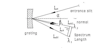 Spectrometer Grating for Sale Reflective Diffraction Grating for Monochrome
