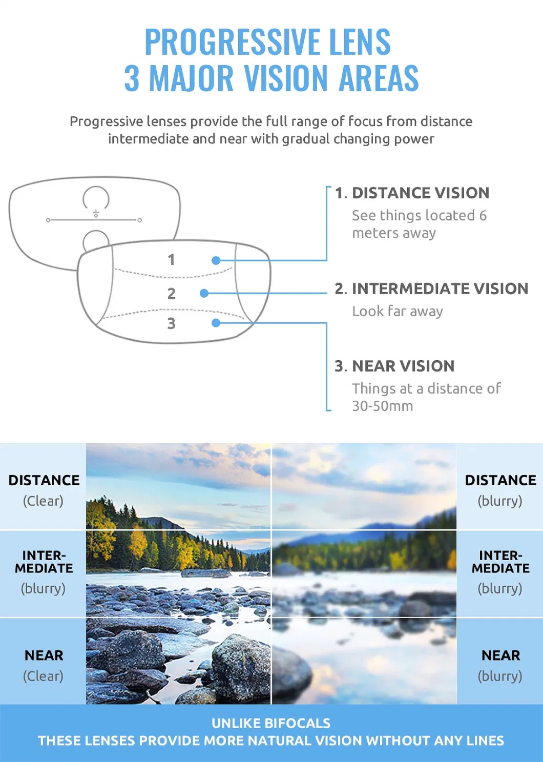 Cr39 1.499 Progressive UC Uncoated Multifocal Optical Lens