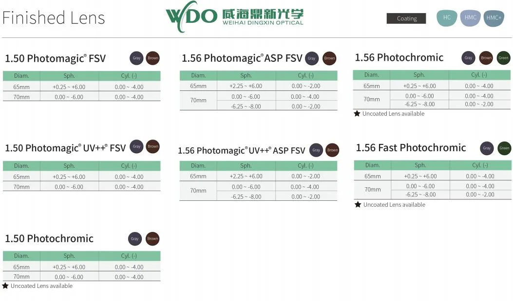 Finished Cr39 1.56 Single Vision Photochromic Photogrey Photobrown Hmc Optical Lens