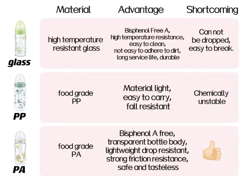 Injection Food Grade Engineering Polymers Nylon Tr90 Resin