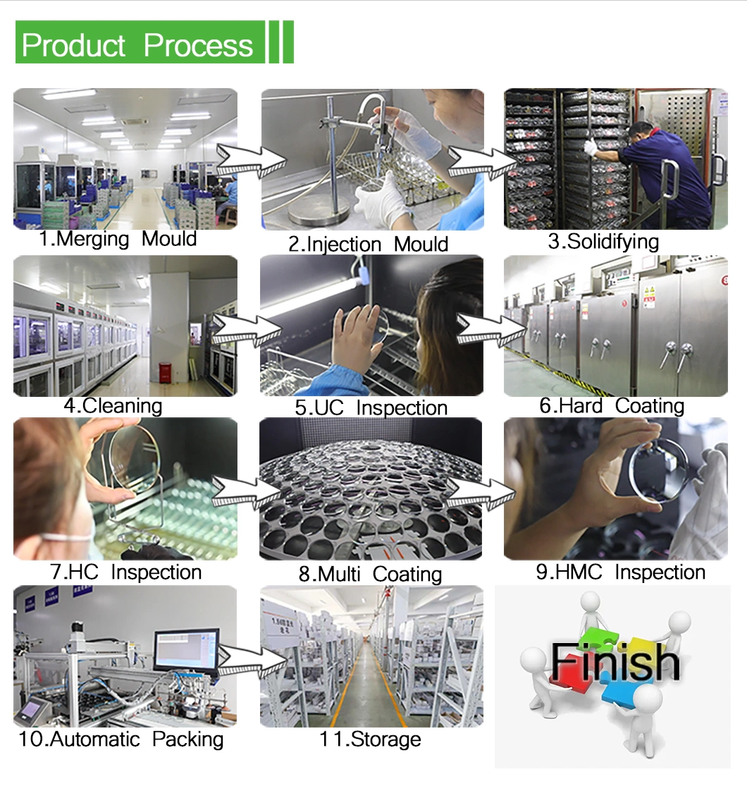 1.56 PC Hmc EMI Progressive Optical Lenses China Manufacture