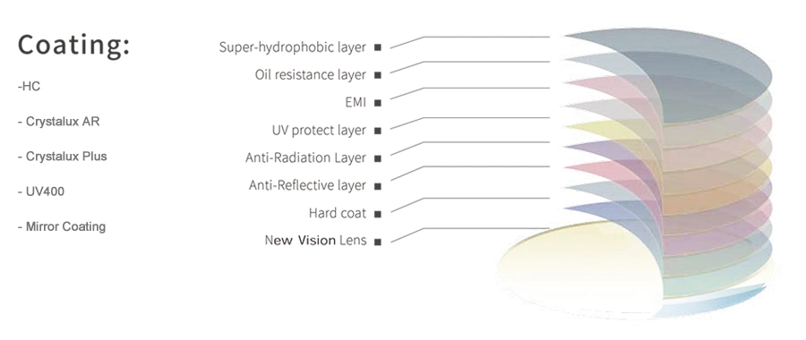 Finished 1.56 Hmc UV400 Sv Anti Reflective Optical Lens