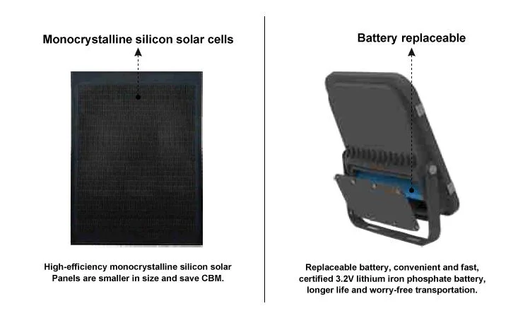 300W China Made Modern Best-Selling Solar Floodlight IP65 Outdoor Solar Lighting Uses Anti-Ultraviolet Optical Lens