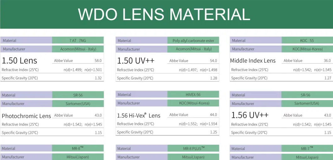 Wholesale Optical Lenses Cr39 1.56 Index Single Vision UV380 Ar Coating Ophthalmic Lenses
