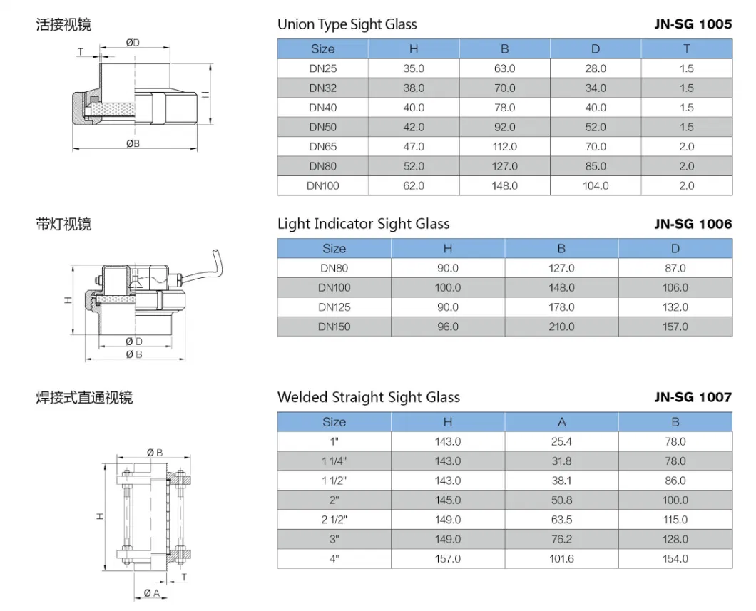 Sanitary Food Grade Stainless Steel Explosion Proof Snap-in Viewing Indicator Mirror with LED