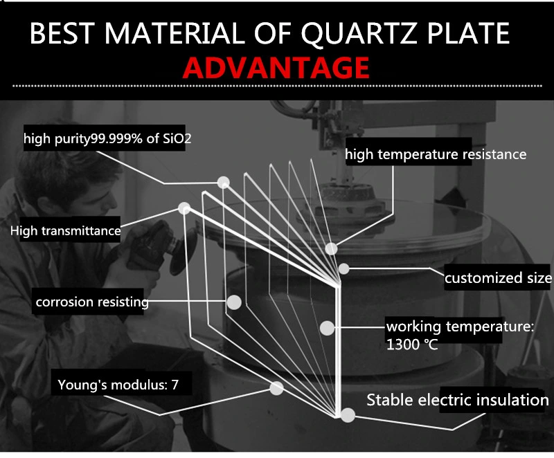 High Temperature Thick Fused Polished Optical Glass Camera Lens Filters Nir Microplate Reader Optical Filter LCD Polarizer Film Glass Plates Bowl Quartz Sheets