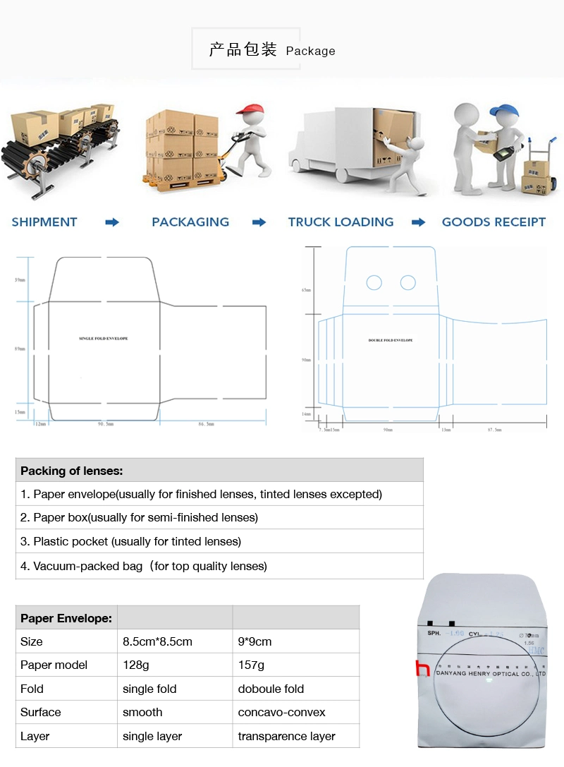 Rx Lens 1.499 Freeform Progressive Lenses