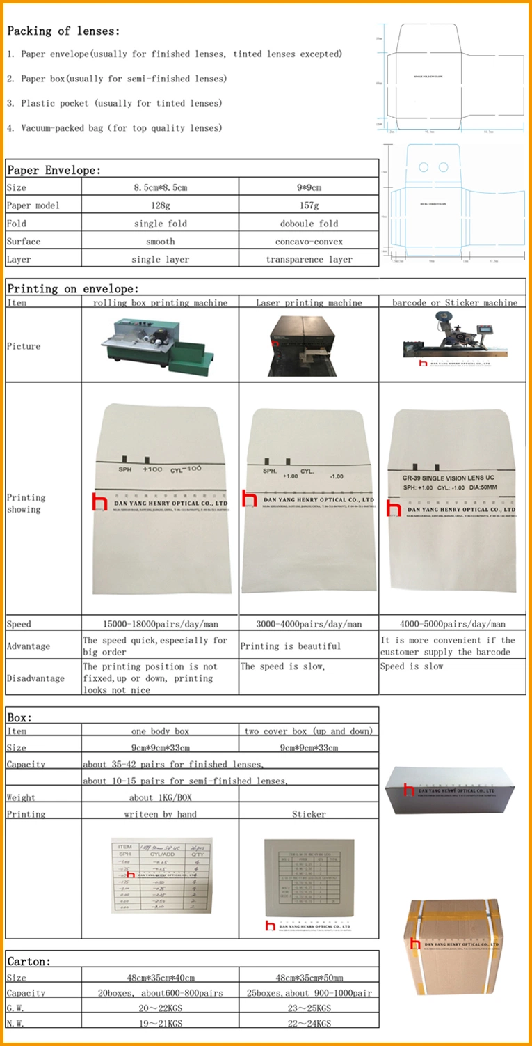 1.58 Super Hard Coated Single Vision Optical Lens Hmc