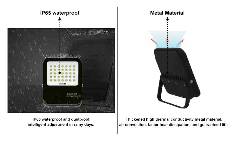 300W China Made Modern Best-Selling Solar Floodlight IP65 Outdoor Solar Lighting Uses Anti-Ultraviolet Optical Lens