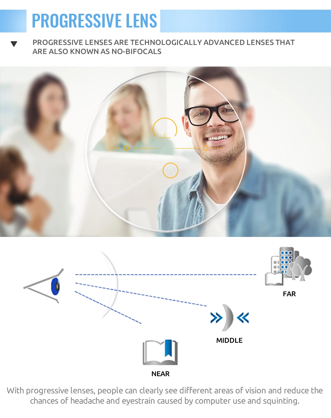 1.56 Photogrey Hmc Progressive Multifocal Vision Lenses for Far and Near Vision Lenses