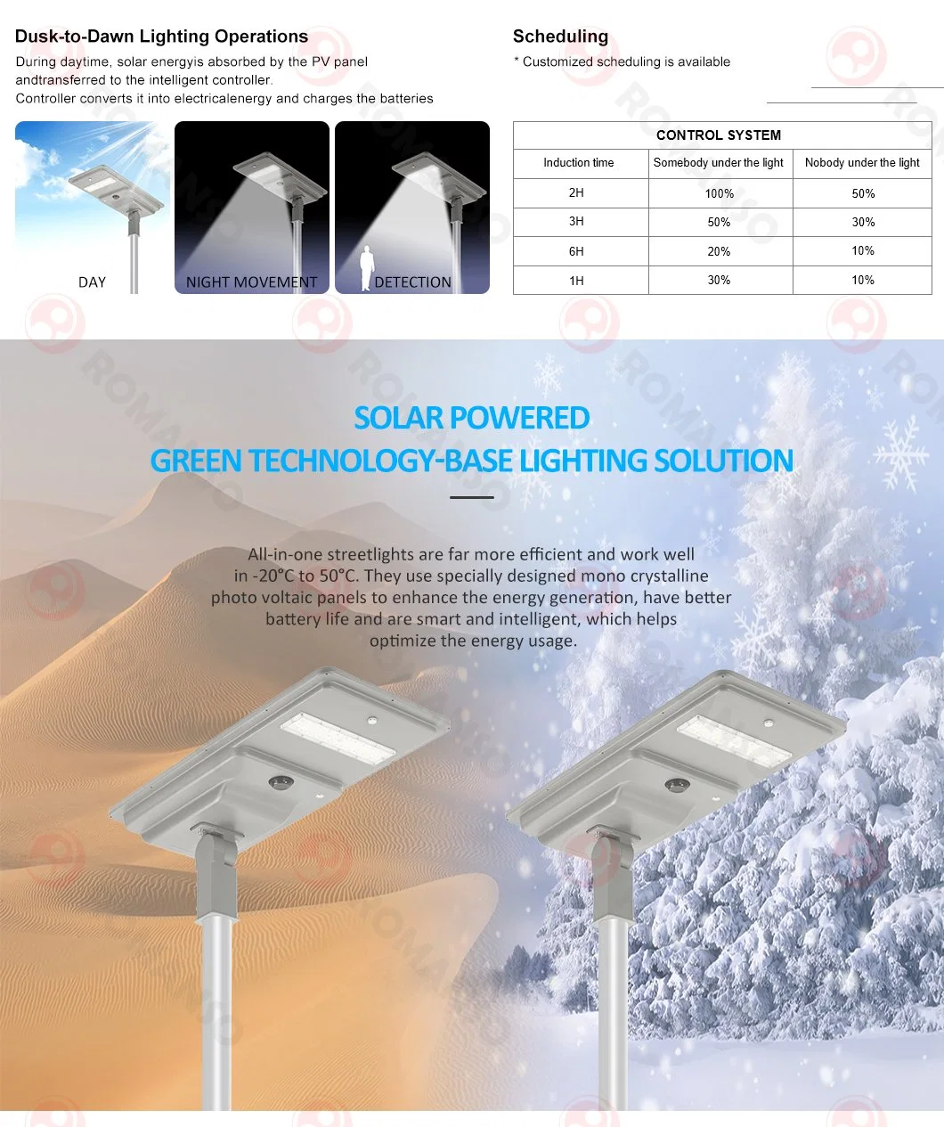 Hot Selling 50000hrs 2700~6000K 6hrs PC Lens for Milk Rooms Solar Power Street Lights