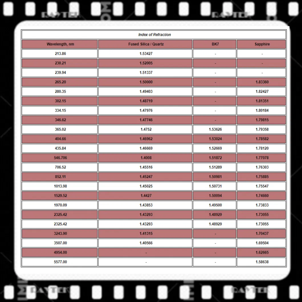 N-Bk7 Optical Glass/Optical Glass/Borosilicate Glass