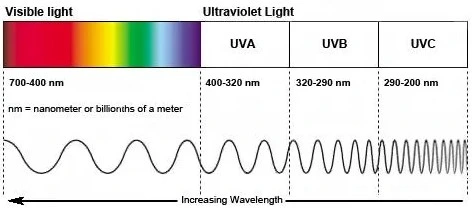 Optical Eyeglass Lenses 1.61 Asp UV400 Hmc Ophthalmic Lens