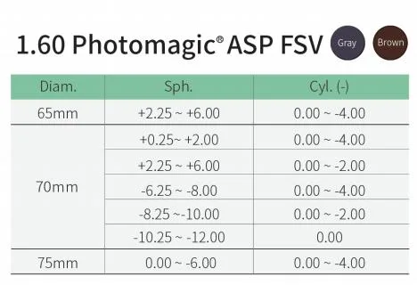 1.60 Photochoromic Photogray Asp Hmc Eye Optical Lens Spectacle Lens