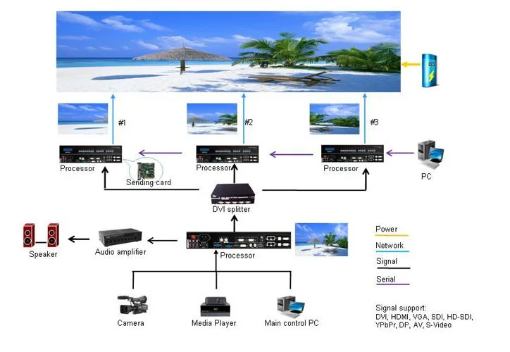 Big Viewing Angle P10 Full Color LED Screen