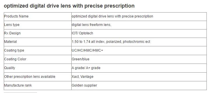 Optimized Digital Drive Lens with Prescription Rx Drive Progressive Lens