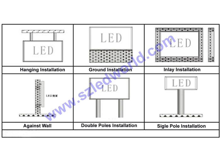 P2.5 P3 P4 P5 P6 P10 LED Display Screen for Viewing Distance More Than 10 Meter