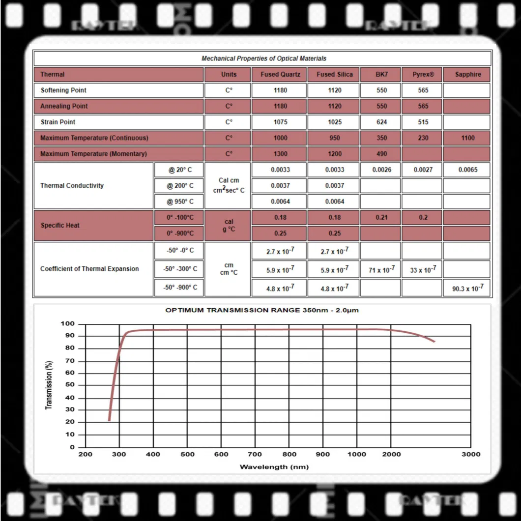 N-Bk7 Optical Glass/Optical Glass/Borosilicate Glass